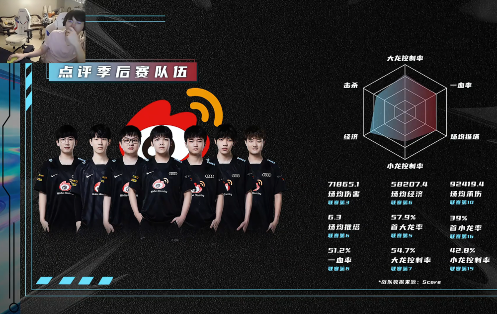 季后赛数据图：焕峰纯不输出，RNG更离谱，只准自己打人不被打？