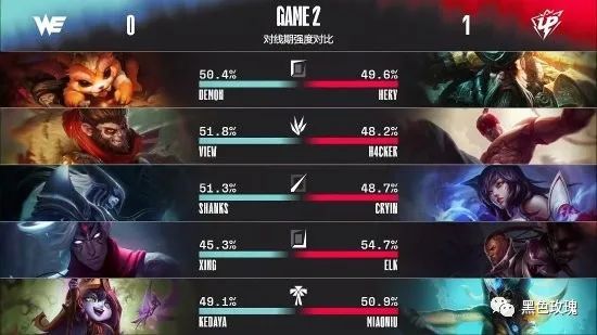 LPL夏季常规赛WE十六连败 第十六场0：2不敌UP