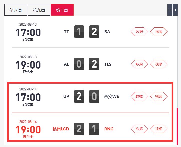 WE“16连败”！全败俱乐部＋1！LGD让一追二，干没了RNG复活甲！