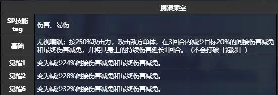 猫之城浪花约会技能介绍-猫之城浪花约会有什么技能