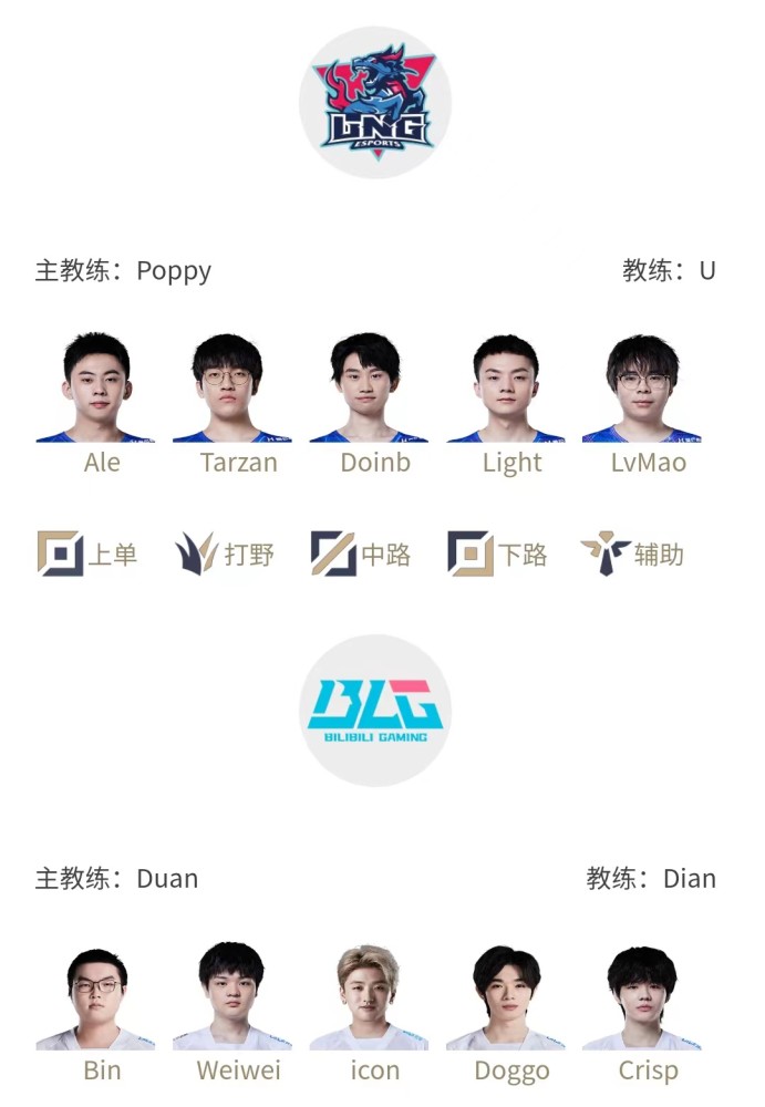 LPL夏季赛8月17日首发名单，Ale首发交手Bin