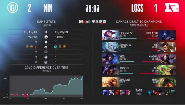 RNG痛失复活甲，状态令人担心，LPL季后赛最终赛程出炉！