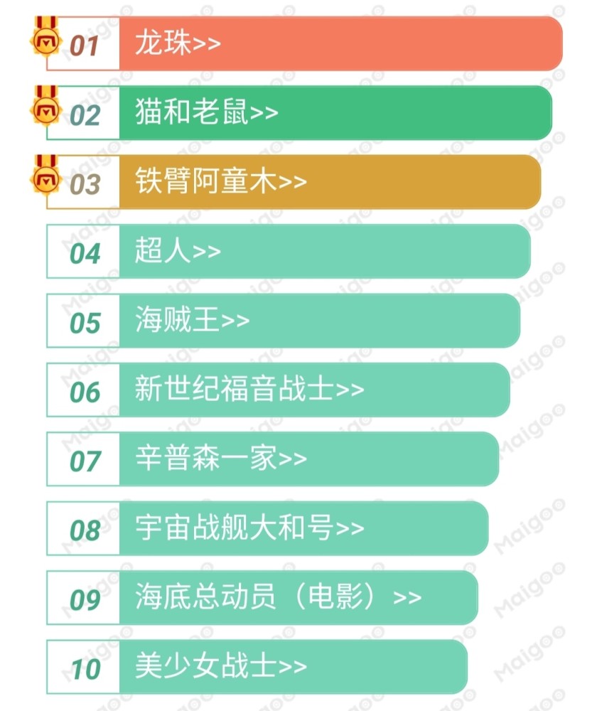 世界十大最具影响力动漫