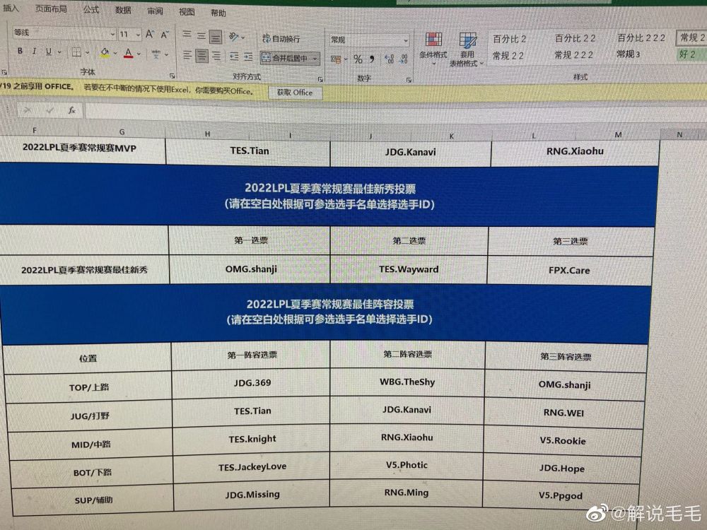 LPL解说毛毛管泽元回应投票争议：是我投票 我就想这么投