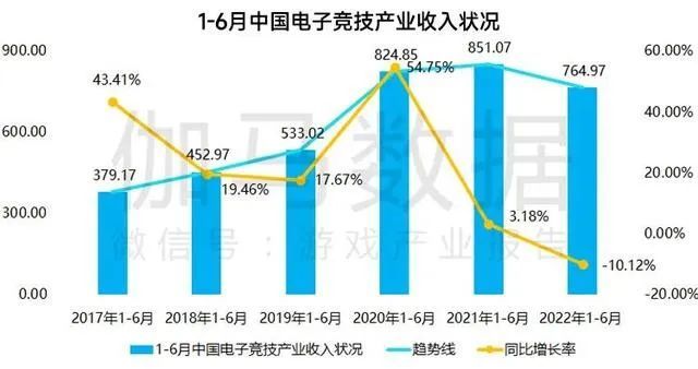 电竞重返白银时代