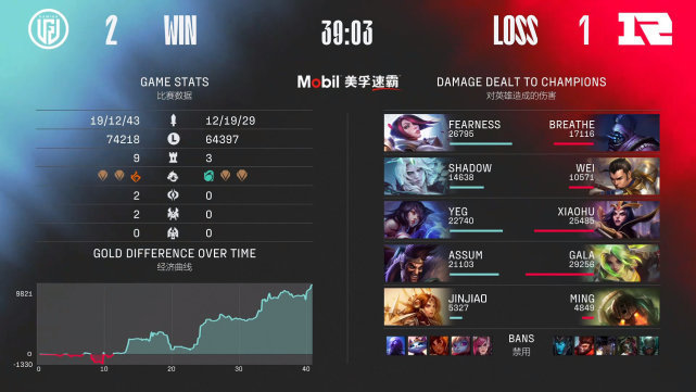 LGD化身终极水鬼！抗住压力击败RNG！后者将与EDG相遇！