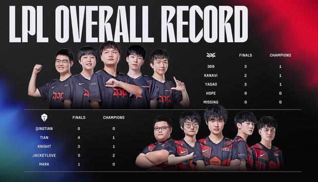 LPL夏决：吨位大战369完胜 凯南天雷滚滚助JDG力克TES先下一城