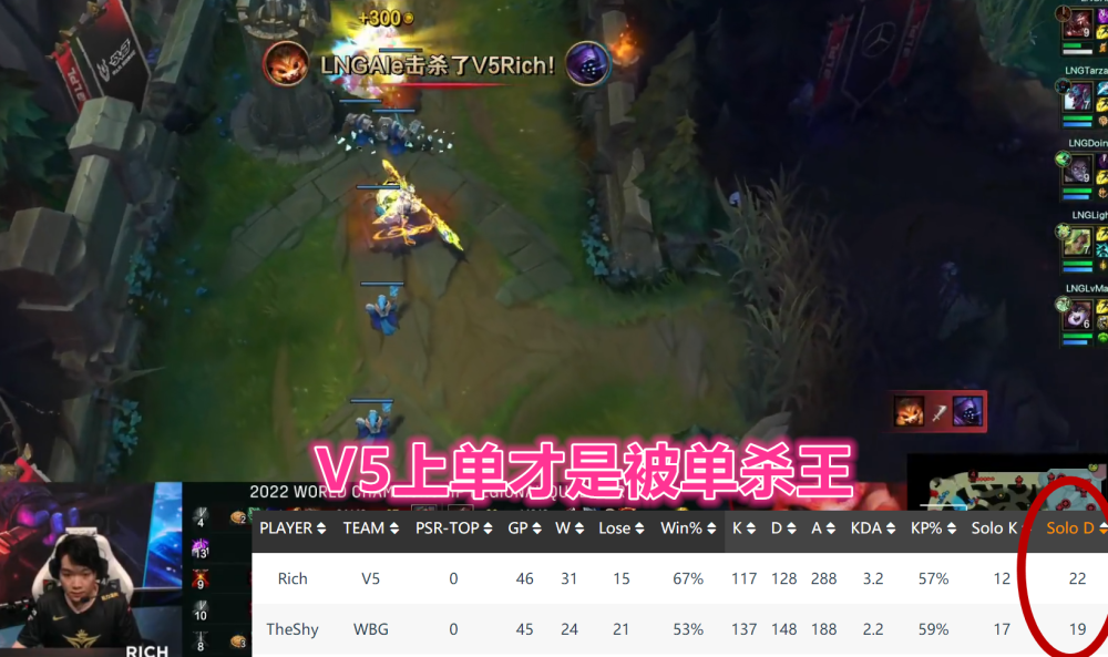 “难怪LCK不要你！”Rookie被拖后腿无缘世界赛，V5上单被喷退役