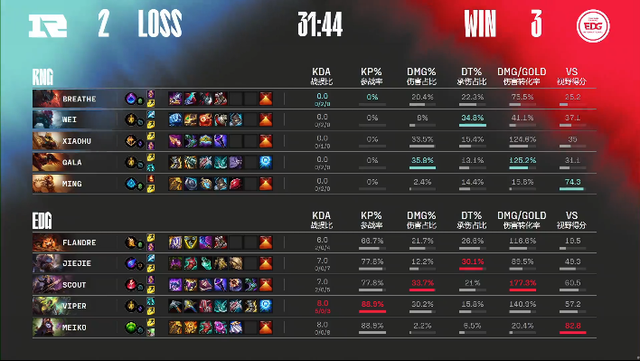EDG力克RNG晋级S12，Jiejie临危救主连扳3局，这表现替补？