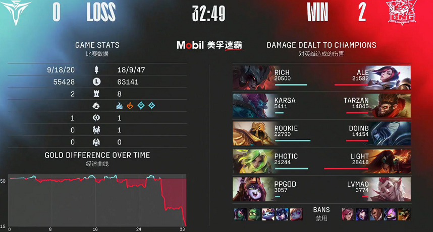 灯皇火力全开，身体不适依旧把V5逼到生死局，北枫：心疼Rookie