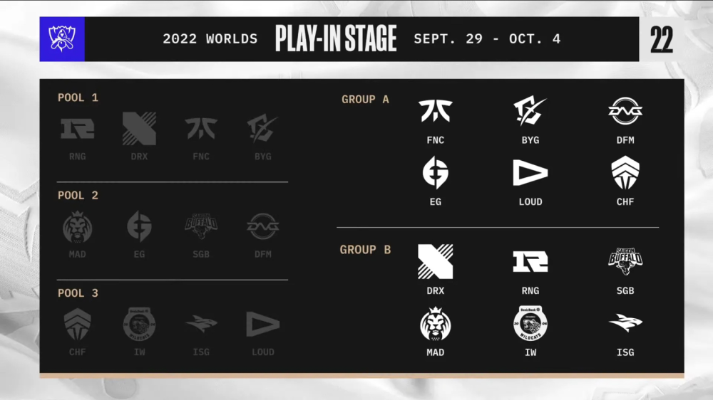 LOL：S12抽签结果出炉，EDG深陷死亡之组，RNG运气不是一般的好