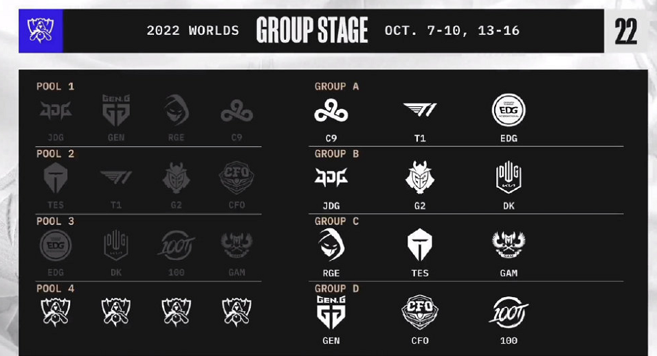 S12抽签结果，TES运气太好，保底八强，北枫：国产双C的机会来了