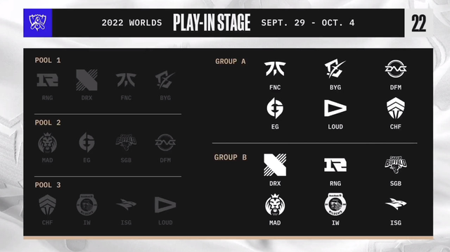 S12分组抽签出炉！EDG陷入死亡之组，TES到底是不是好签？
