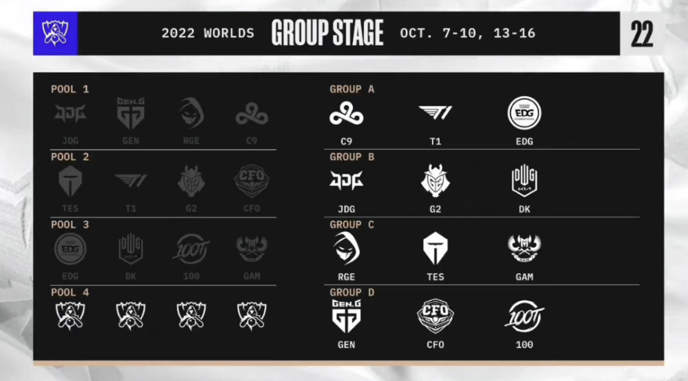 S12小组赛出线形势分析：保底八强，但内战概率很高