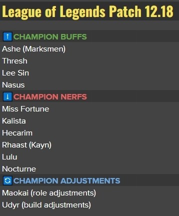 外网热议世界赛12.18版本：不演了！直接改动拯救T1