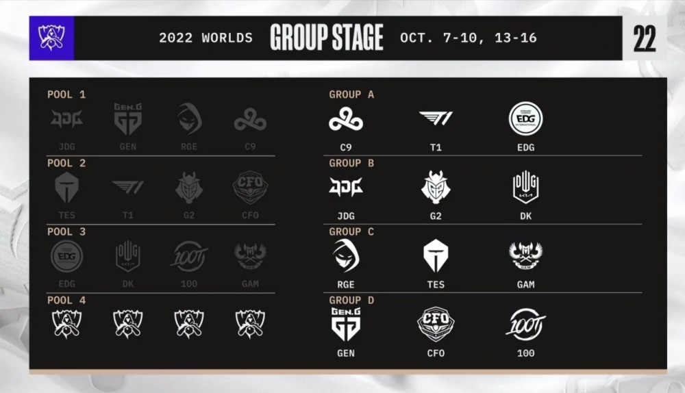 TES排名第一，GEN仅列第三！S12小组出线赔率公布：RNG不容小觑