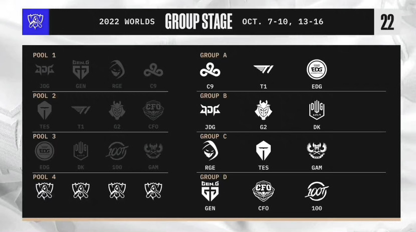 又开始吹了？韩网评选S12世界赛前五阵容，第一阵容没有lpl