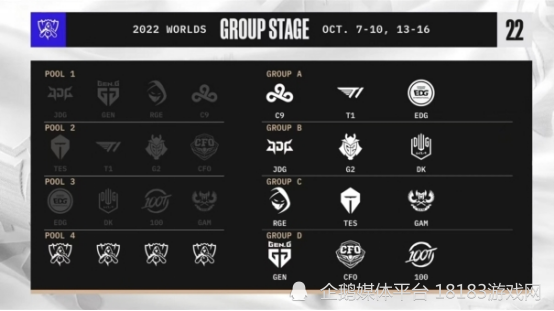 如何看待英雄联盟S12全球总决赛抽签分组