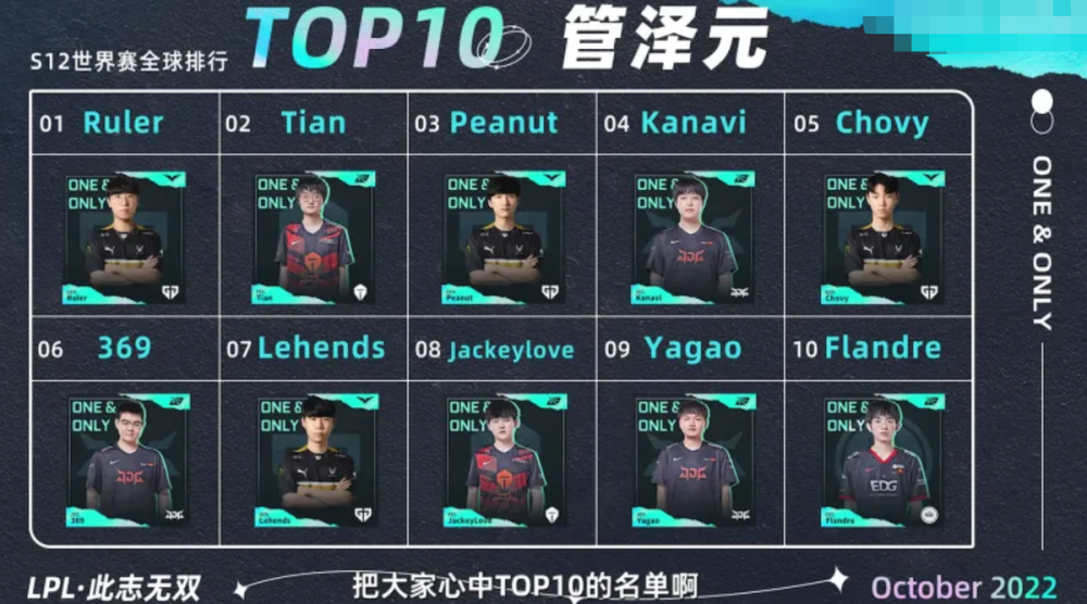 管泽元自评TOP10选手，看到榜一没意外！北枫：GEN真爱粉