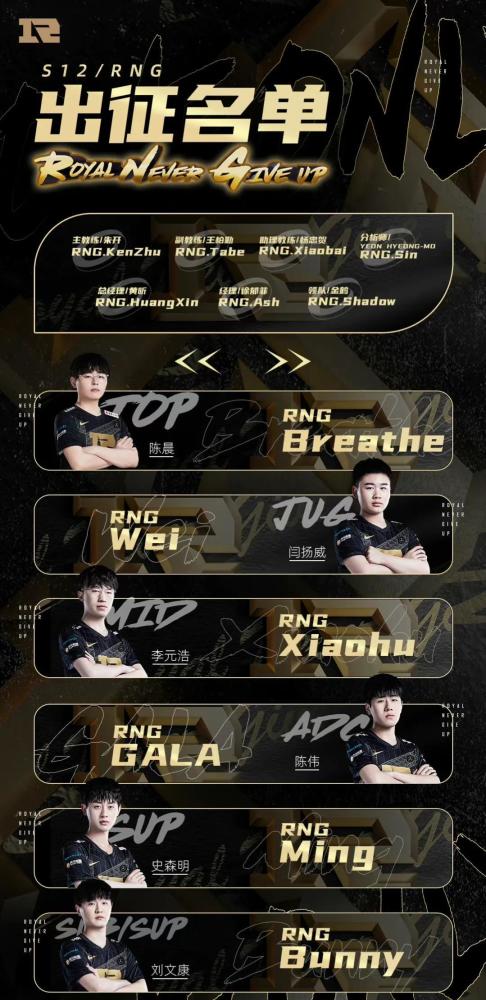 “RNG世界赛出征名单图”火了，一共六名选手，替补辅助公费旅游