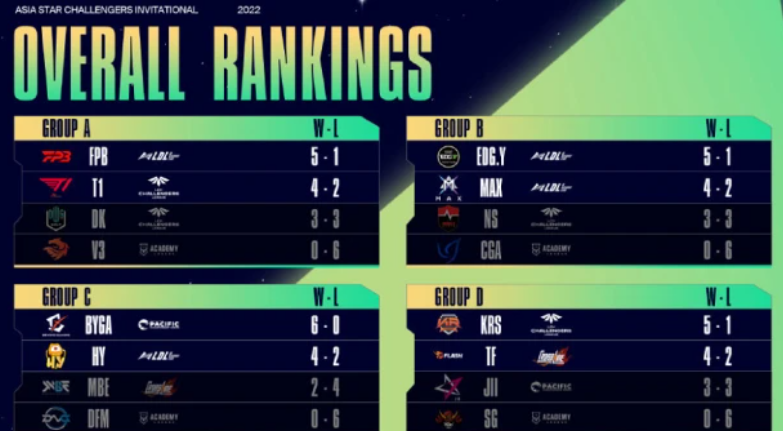 主播和职业有差距！EDG击败HY挺进四强，全程不放北枫的奇亚娜