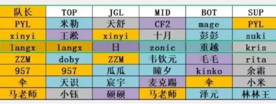 LPL第三届解说杯大名单正式公开：管泽元、瞳夕、米勒领衔出战