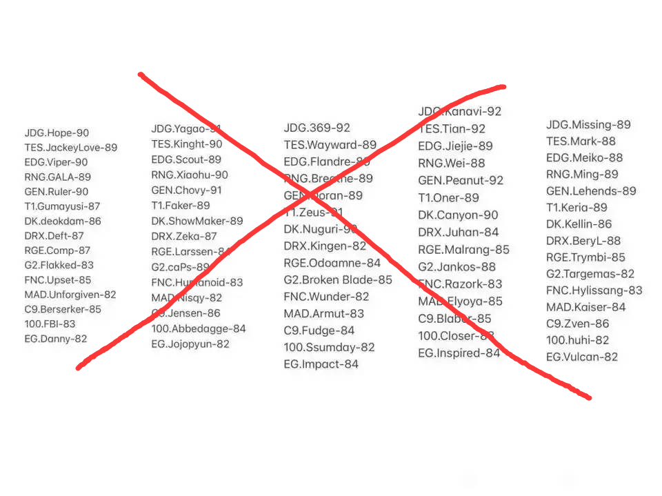 经理爆料：关于世界赛卡与活动（五）