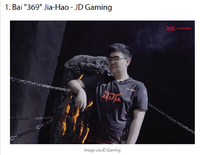 外媒公布S12上单TOP5：369力压Doran排名第一