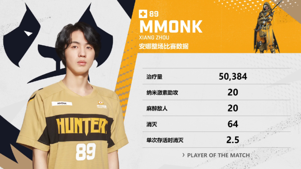 【常规赛】赛果与排名：倒计时杯正式开战 英雄阵容百花齐放