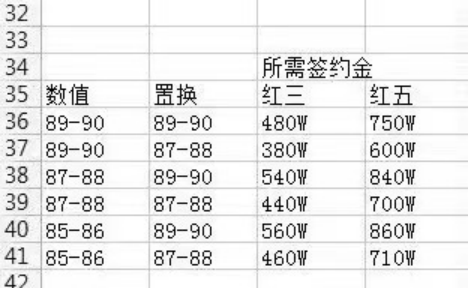 教你一招：LPL选手技能全梳理以及队伍置换顺序推荐！