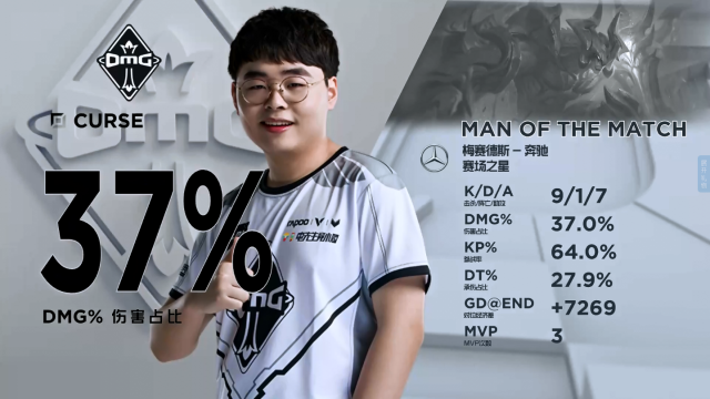 LPL老牌战队已8年无缘S赛，UZI也曾效力，因全华班策略沉沦？