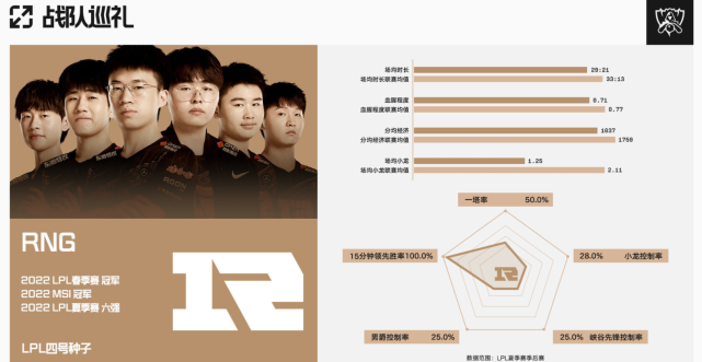 S12入围赛焦点战：RNG对阵DRX！呼吸哥将成为胜负手！