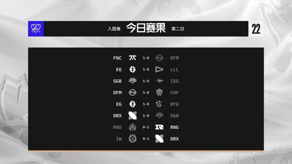 入围赛第二日战况：RNG拿下首胜，管泽元社死，DRX剑指第一