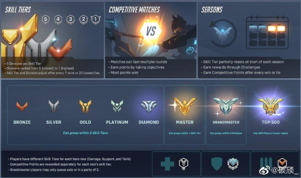 《守望先锋》“归来”发出号召，10月5日你我一起响应召唤