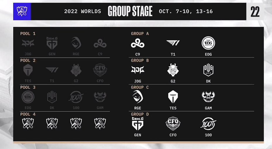 A组真不简单？FNC入围赛平推北美，EDG这一次要小心了！