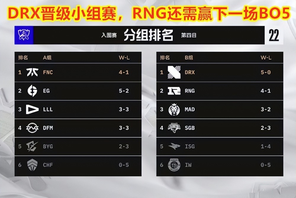 入围赛循环赛打完之后，RNG的表现怎么样？他们是不是在藏东西？