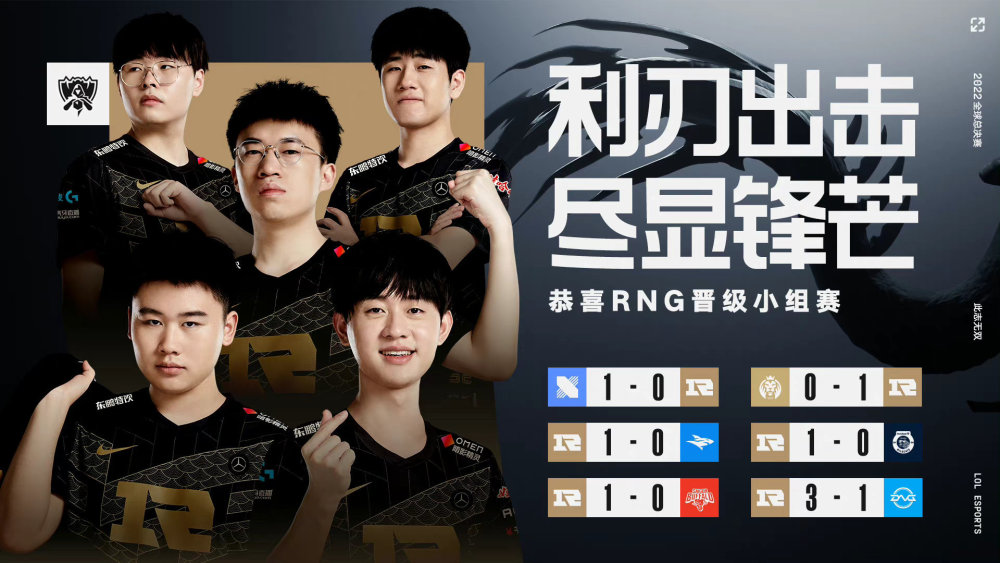 拒绝爆冷！英雄联盟S12入围赛：RNG3比1战胜DFM晋级小组赛