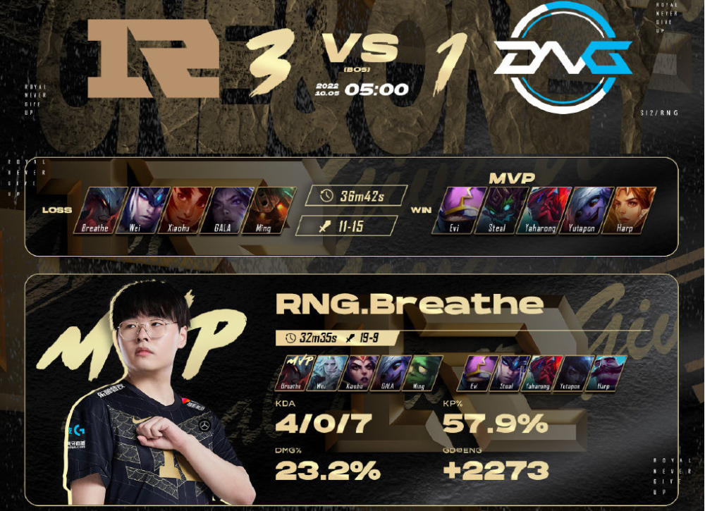 入围赛太艰难了！险胜DFM后Gala心有余悸：打外卡拼尽全力才能赢