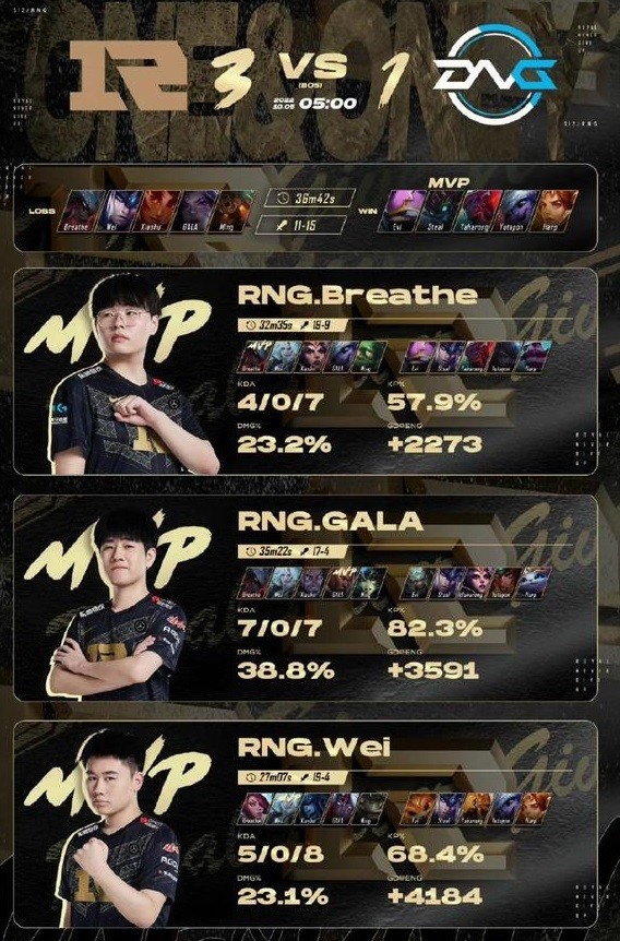 有的人打入围赛都没有MVP，大家都知道是谁