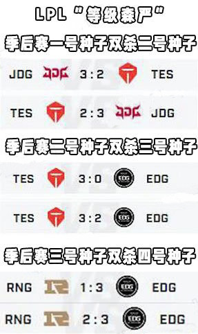 LPL四队什么成绩才满意？RNG八强就算成功