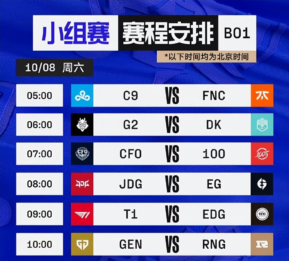 S12小组赛首日：JDG最有希望拿下开门红，EDG和RNG堪忧！