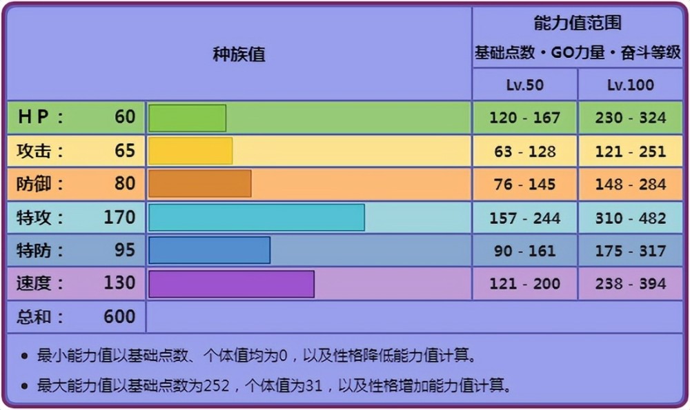 《宝可梦》踩影特性的最佳使用者，Mega耿鬼的战术实用性有多强？