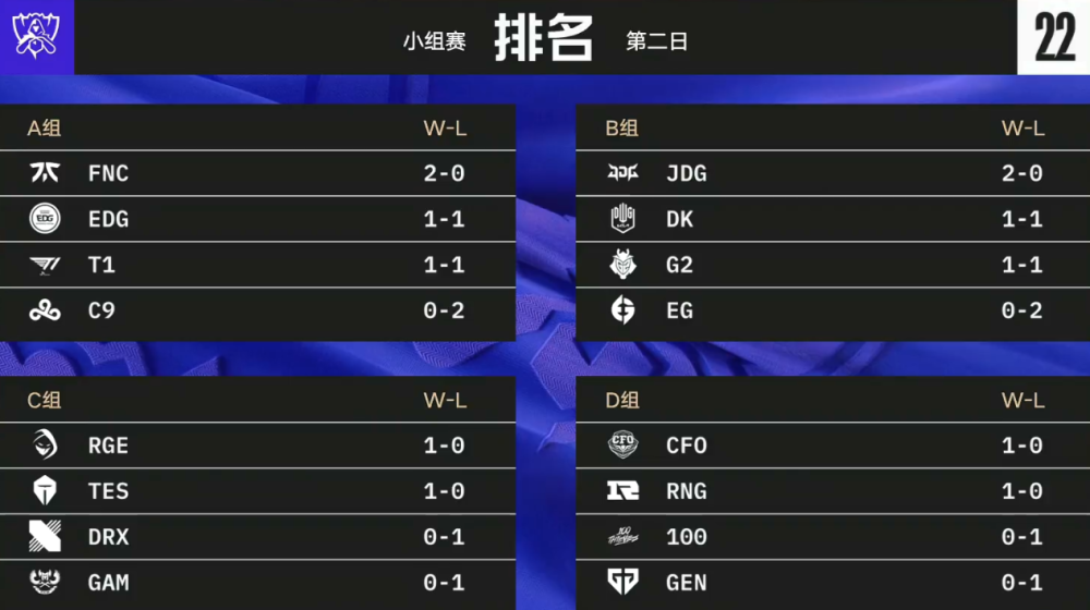 嘴是真的硬？Gumayusi：我认为T1还可以获得小组第一