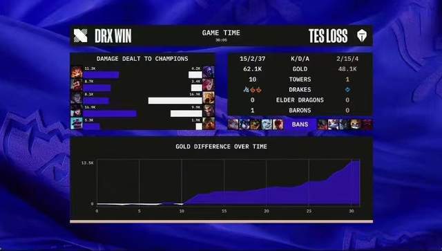 TES迎来生死战？迎战欧洲一号劲敌，RNG、JDG令人放心