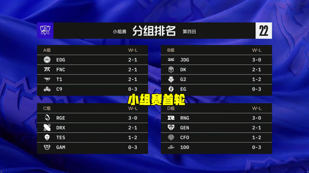 S12小组赛首轮结束，RNG和JDG全胜领跑，TES出线形势不乐观