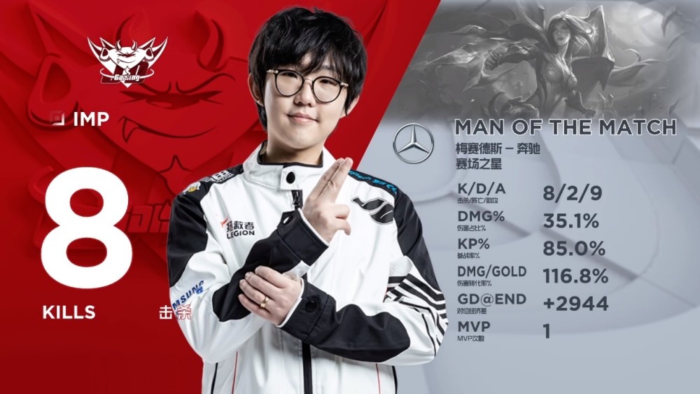 “因为喷了Faker，LCK没邀请我”，imp直播引热议，得罪了很多人