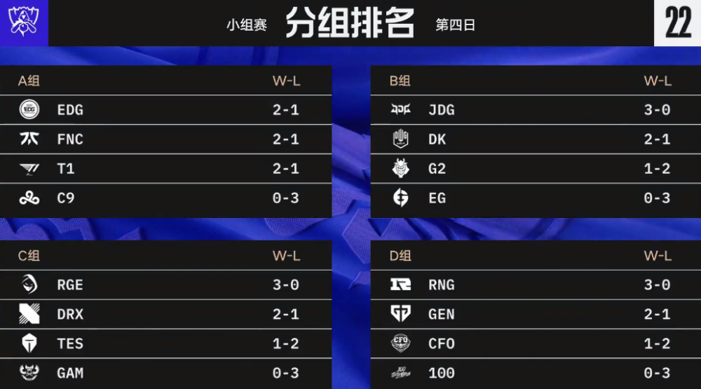 S12小组赛LPL出线形势：TES命悬一线！RNG最无压力