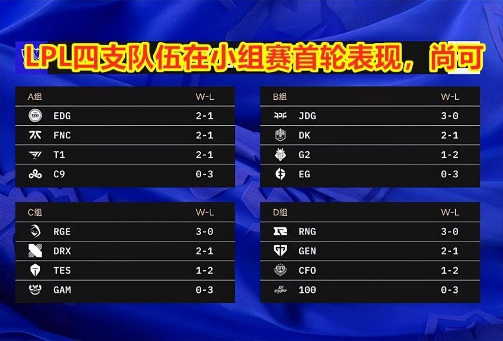 TES想要晋级，最好的办法就是第二轮全胜，那么其他三支队伍呢？