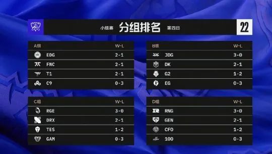 开始算分，TES晋级八强机会渺茫！LCS队伍9场摸不到对手二塔