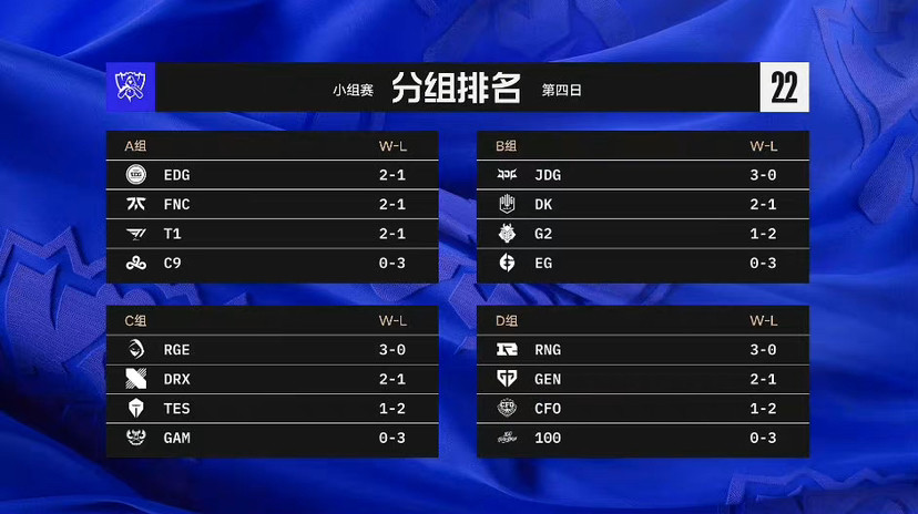 S12世界赛lpl下路AD数据一览：gala数据逆天，阿水拿下三双！